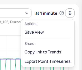 Three-dot menu showing Actions section with Save View, and Share section with Copy link to Trends and Export Point Timeseries