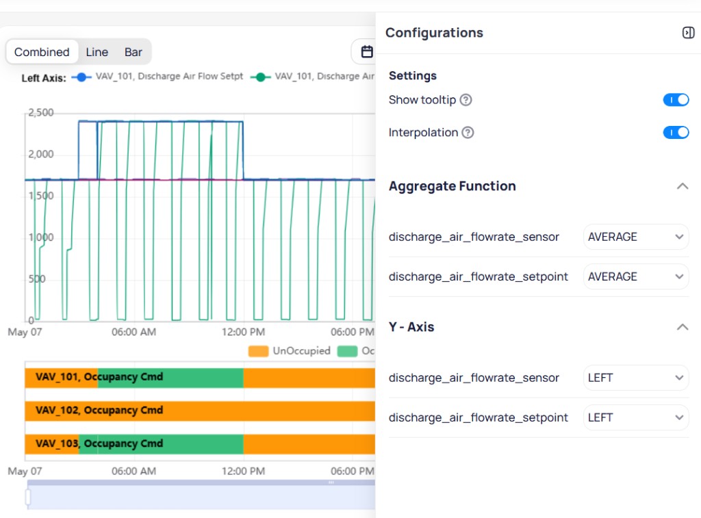Configurations panel showing Settings section with Show tooltip and Interpolation toggles enabled, Aggregate Function section with discharge_air_flowrate_sensor and discharge_air_flowrate_setpoint both set to AVERAGE, and Y-Axis section with both fields assigned to LEFT