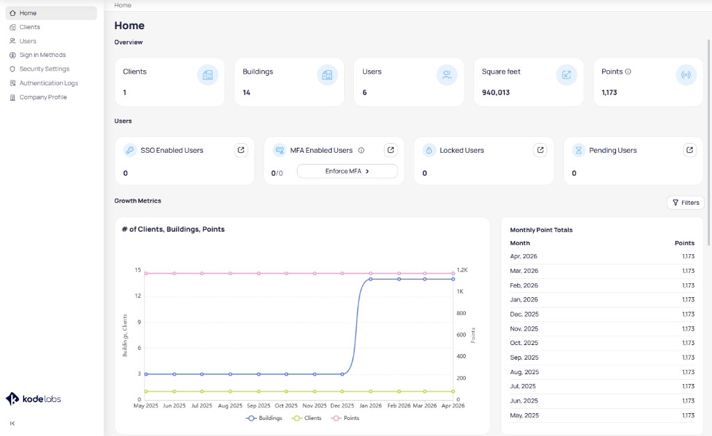 Channel partner Home page with overview cards for clients, buildings, users, square feet, and points, user security metrics, and a growth chart