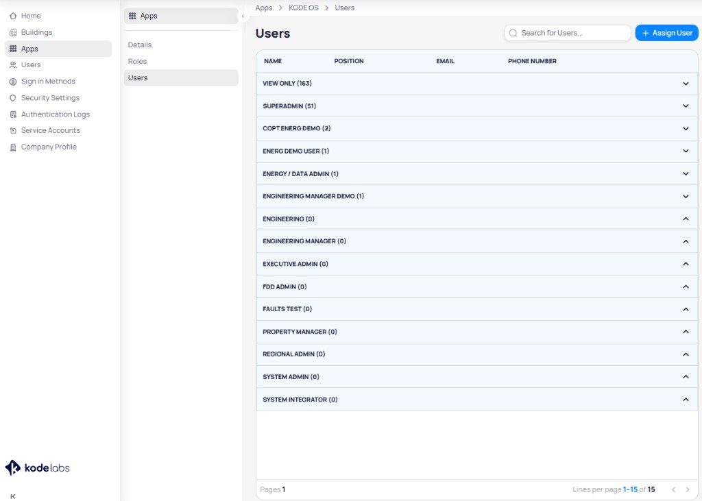 KODE OS Users page showing users grouped by role with expandable accordion sections for View Only, SuperAdmin, and other roles, with a search bar and Assign User button