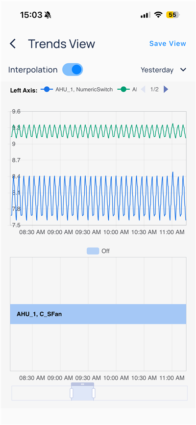 Trends View with numeric and AHU_1 fan state chart for Yesterday