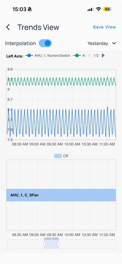 Trends View with numeric and AHU_1 fan state chart for Yesterday