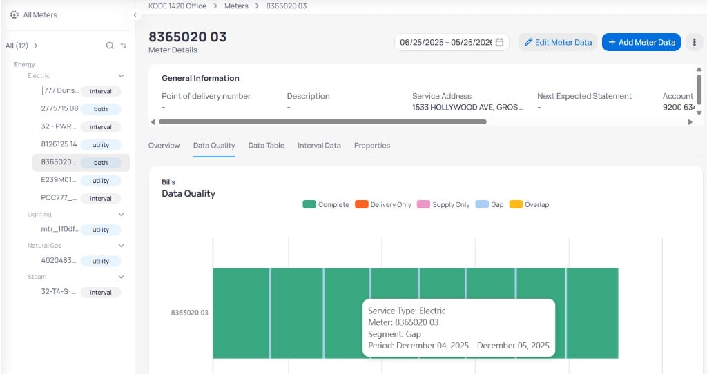Meter detail Data Quality tab for 8365020 03 with Bills Data Quality timeline showing mostly Complete green segments and a light blue Gap segment with tooltip for Electric meter December 04 2025 to December 05 2025