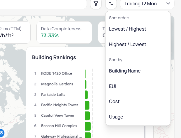 Sort dropdown on Portfolio Home showing Sort order options Lowest to Highest and Highest to Lowest and Sort by options Building Name EUI Cost and Usage with Building Rankings visible behind