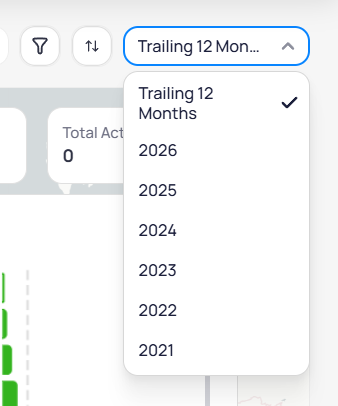 Time period dropdown on Portfolio Home expanded to show Trailing 12 Month selected with checkmark and calendar years 2026 through 2021 listed below