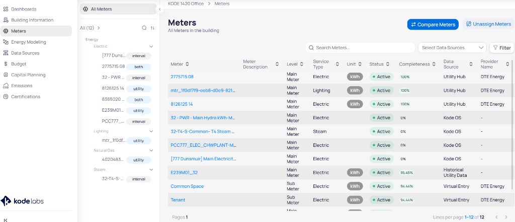 KODE 1420 Office Meters page with Search Meters Select Data Sources Filter Compare Meters and Unassign Meters buttons and table showing Meter Level Service Type Completeness percentages Data Source Utility Hub Kode OS and provider names