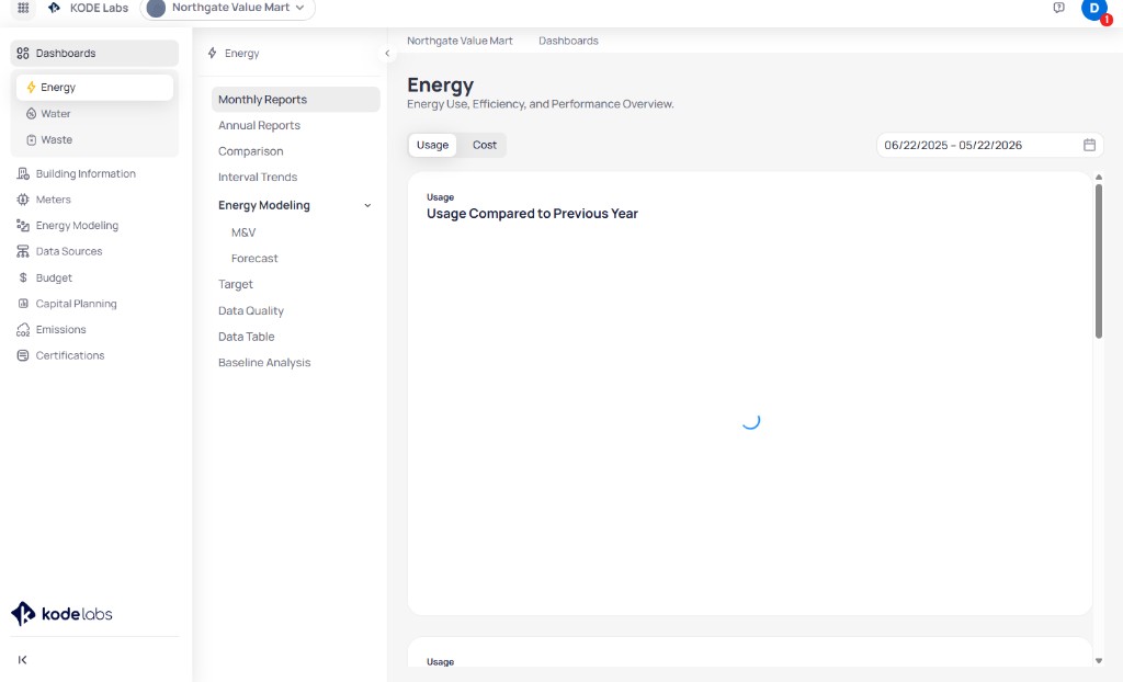 Building Energy dashboard with Dashboards and Energy selected, secondary menu with Monthly Reports, Usage and Cost toggles, and charts