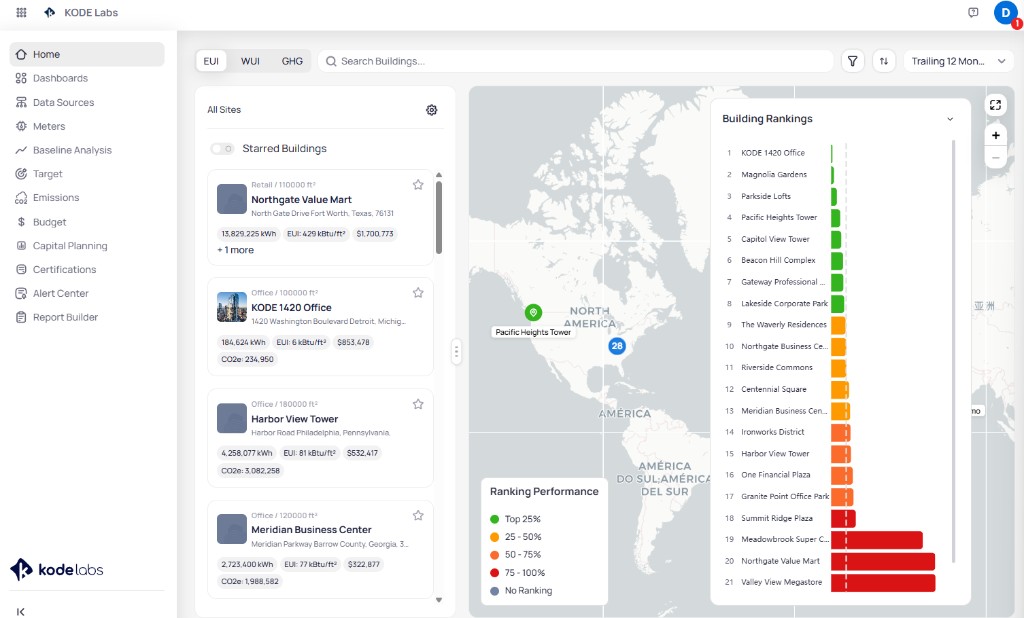 EnerG portfolio Home page showing EUI, WUI, and GHG toggles, Search Buildings field, All Sites building cards, map with location pins, and Building Rankings bar chart