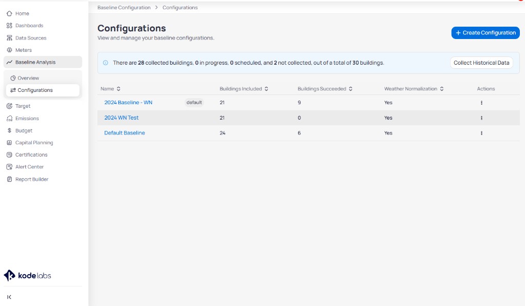 Configurations page showing breadcrumb Baseline Configuration greater than Configurations, status banner with collected and not collected building counts, Collect Historical Data button, and table with Name, Buildings Included, Buildings Succeeded, Weather Normalization, and Actions columns