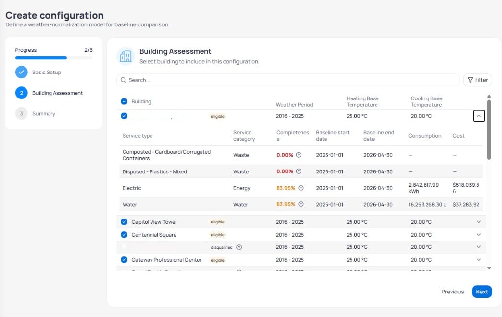 Create configuration step 2 Building Assessment with search and filter bar, building table showing Beacon Hill Complex expanded with service rows for waste energy and water including completeness percentages, and eligible buildings such as Capitol View Tower checked while Cochrane Supply is disqualified
