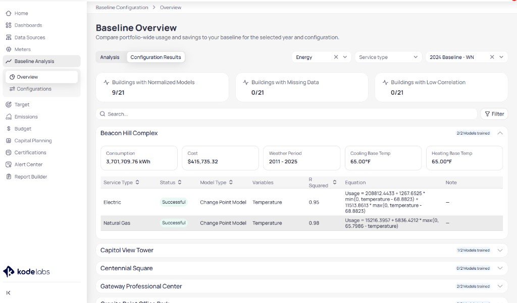 Baseline Overview on Configuration Results tab showing Buildings with Normalized Models, Buildings with Missing Data, and Buildings with Low Correlation summary cards, search and filter bar, and Beacon Hill Complex expanded with Electric and Natural Gas rows showing Successful status, R Squared values, and equations