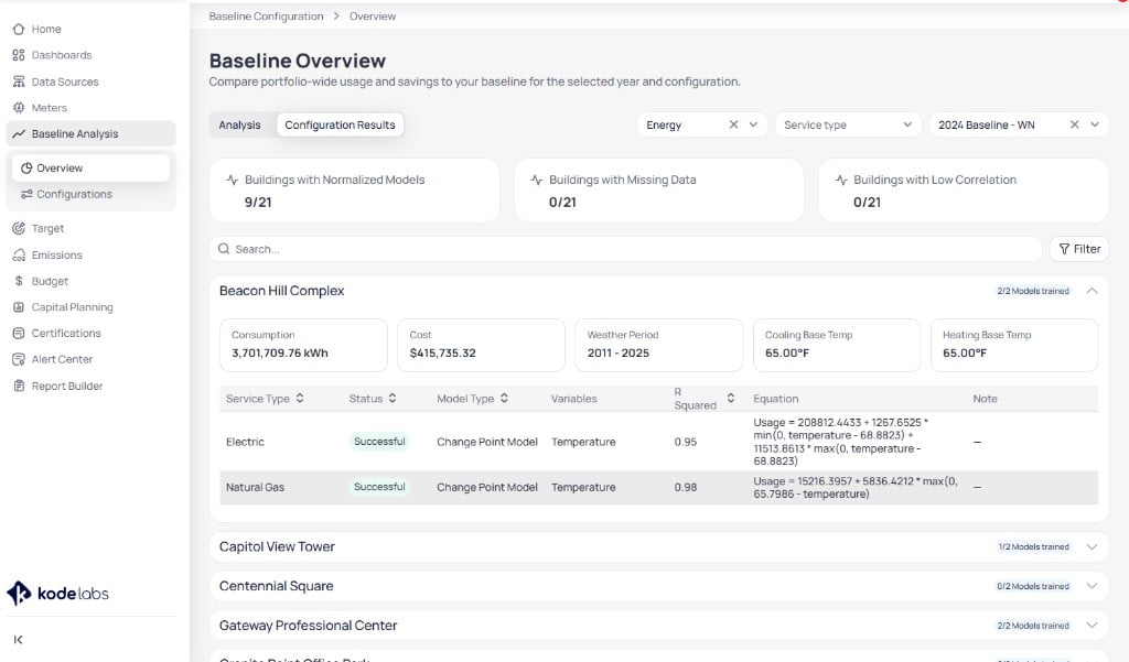 Baseline Overview on Configuration Results tab showing Buildings with Normalized Models, Buildings with Missing Data, and Buildings with Low Correlation summary cards, search and filter bar, and Beacon Hill Complex expanded with Electric and Natural Gas rows showing Successful status, R Squared values, and equations
