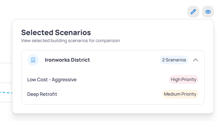 Selected Scenarios card showing Ironworks District expanded with Low Cost Aggressive High Priority and Deep Retrofit Medium Priority listed, edit and view icons in the header