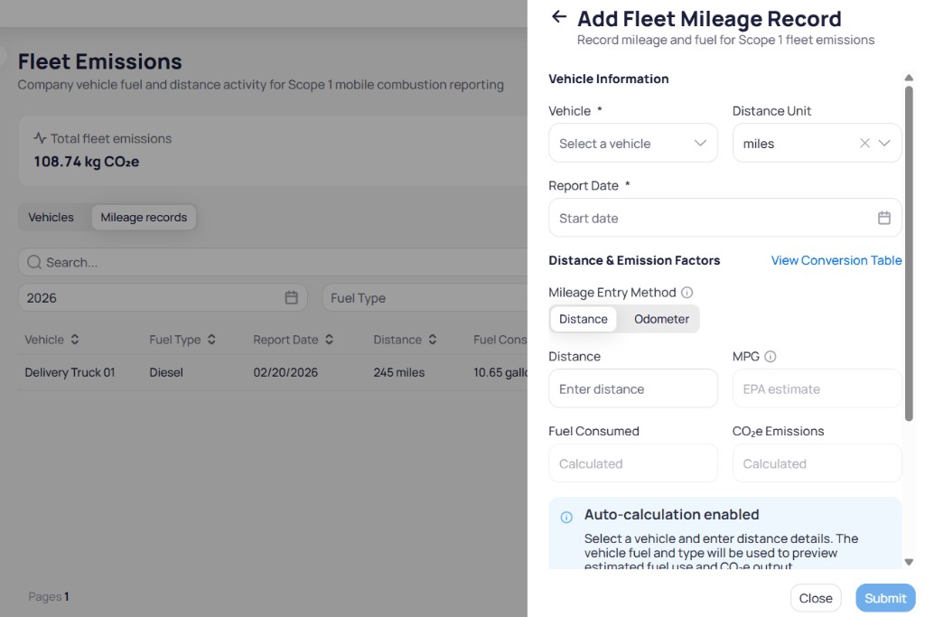 Add Fleet Mileage Record side panel with Vehicle Report Date Distance Unit fields, Mileage Entry Method toggle for Distance or Odometer, MPG Fuel Consumed and CO2e Emissions calculated fields, auto-calculation info box, and Documentation fields