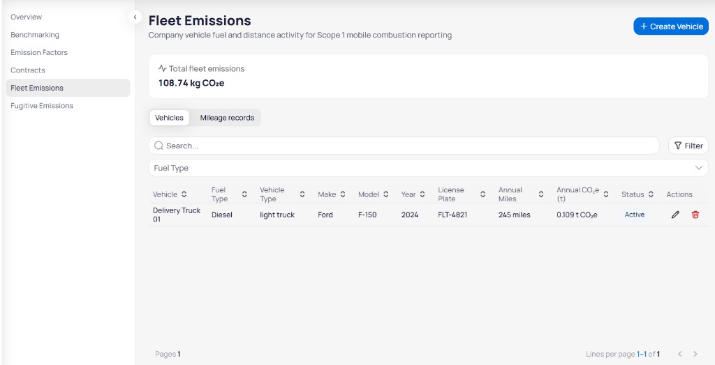 Fleet Emissions page showing Total fleet emissions card at 108.74 kg CO2e, Vehicles and Mileage records tabs, Search and Fuel Type filter, and vehicles table with Delivery Truck 01 diesel light truck row