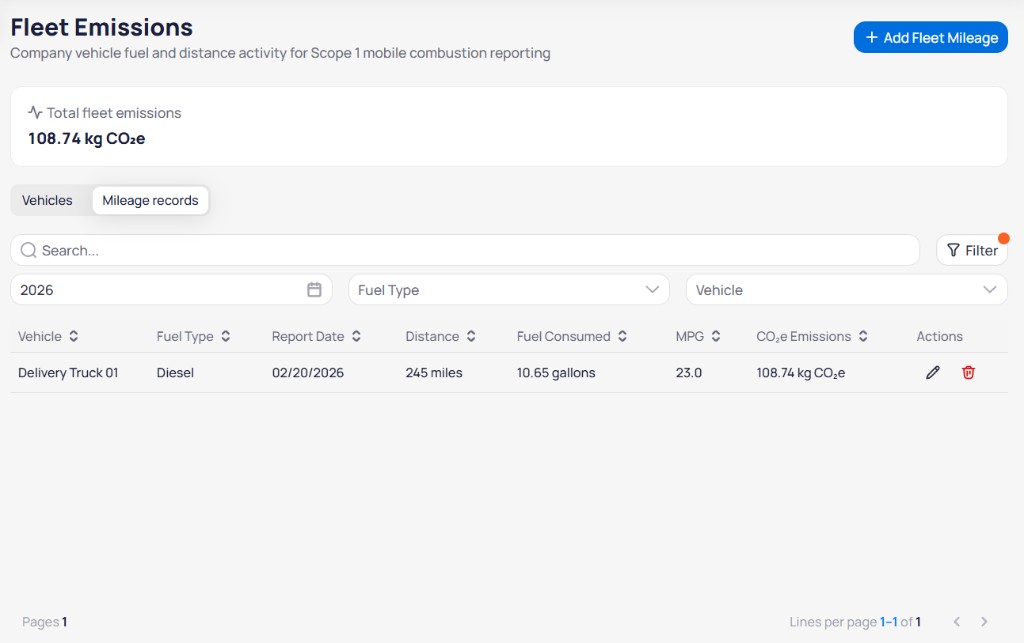 Fleet Emissions Mileage records tab with Total fleet emissions card, Search and Filter controls, year Fuel Type and Vehicle dropdowns, and table with Delivery Truck 01 showing report date distance fuel consumed MPG and CO2e emissions