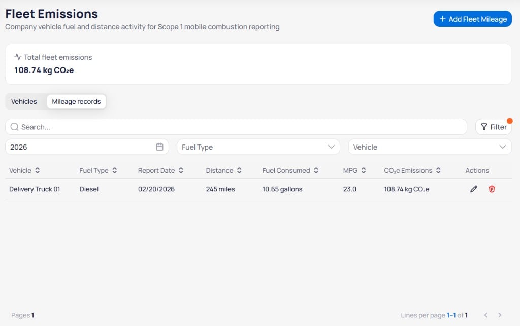 Fleet Emissions Mileage records tab with Total fleet emissions card, Search and Filter controls, year Fuel Type and Vehicle dropdowns, and table with Delivery Truck 01 showing report date distance fuel consumed MPG and CO2e emissions