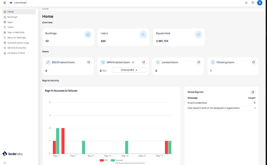 Client organization Home page with overview cards for buildings, users, and square feet, user security metrics, sign-in success and failure chart, and failed sign-ins table