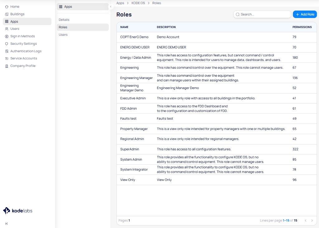 KODE OS Roles page showing a table of roles including role name, description, and permissions count, with a search bar and Add Role button