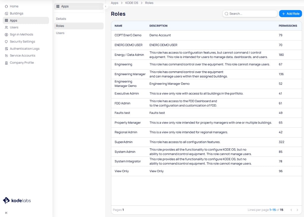 KODE OS Roles page showing a table of roles including role name, description, and permissions count, with a search bar and Add Role button