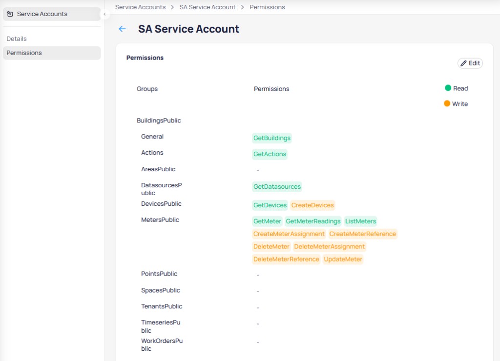 Service account Permissions page showing permission groups including BuildingsPublic, Actions, AreasPublic, DatasourcesPublic, DevicesPublic, MetersPublic, PointsPublic, SpacesPublic, TenantsPublic, TimeseriesPublic, and WorkOrdersPublic with green Read and orange Write permission badges