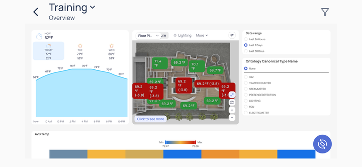 Training Overview dashboard in landscape with weather widget, floor plan graphic, filter panel, and AVG Temp heatmap without a mobile layout configured