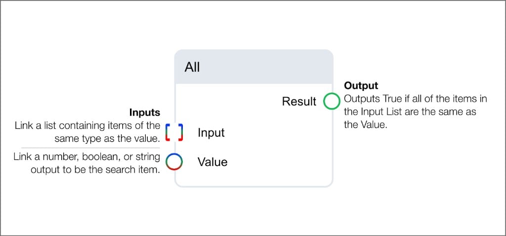 All block with list Input, Value input, and boolean Result output