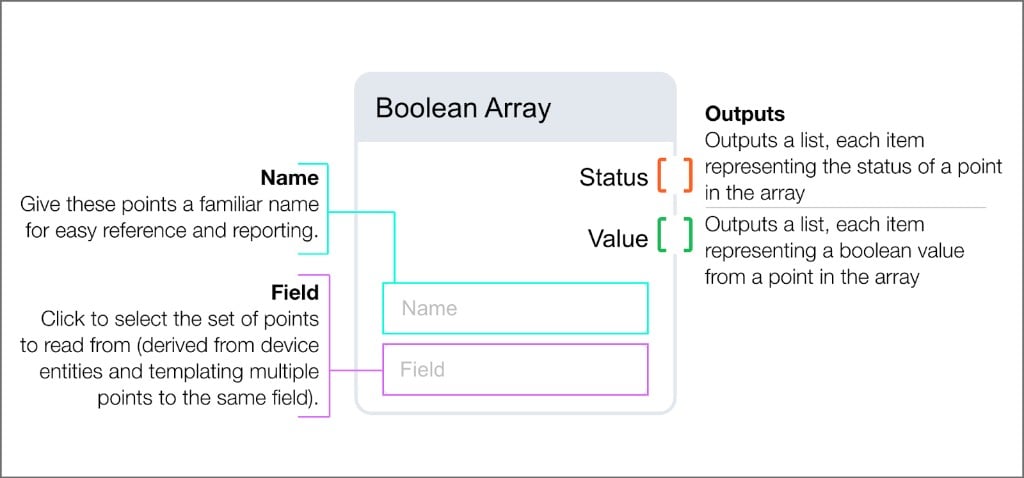Boolean Array block with Name and Field inputs, and Status and Value list outputs