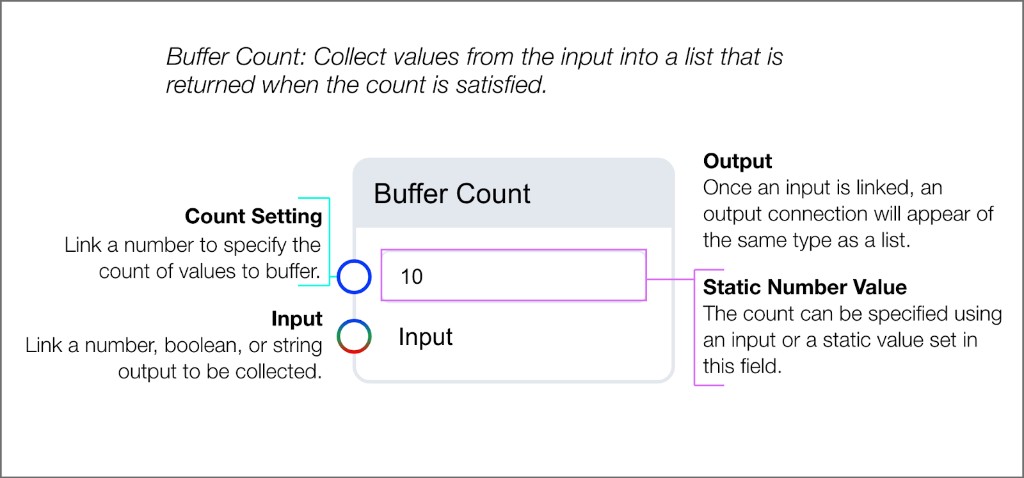 Buffer Count block with count input with static value, data Input, and list Output