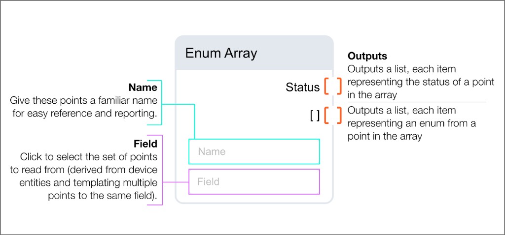 Enum Array block with Name and Field inputs, and Status and Value list outputs