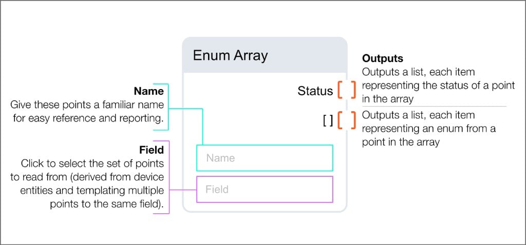 Enum Array block with Name and Field inputs, and Status and Value list outputs