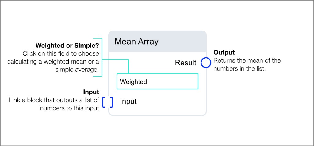 Mean Array block with Weighted or Simple selector, list input, and Result output