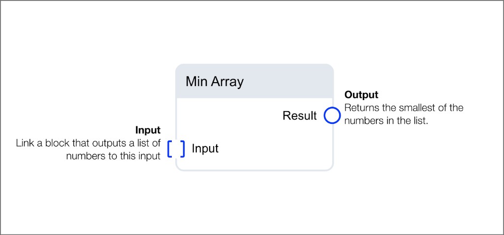 Min Array block with list input and Result output showing the smallest value