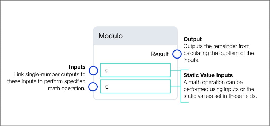 Modulo block with two number inputs and Result output
