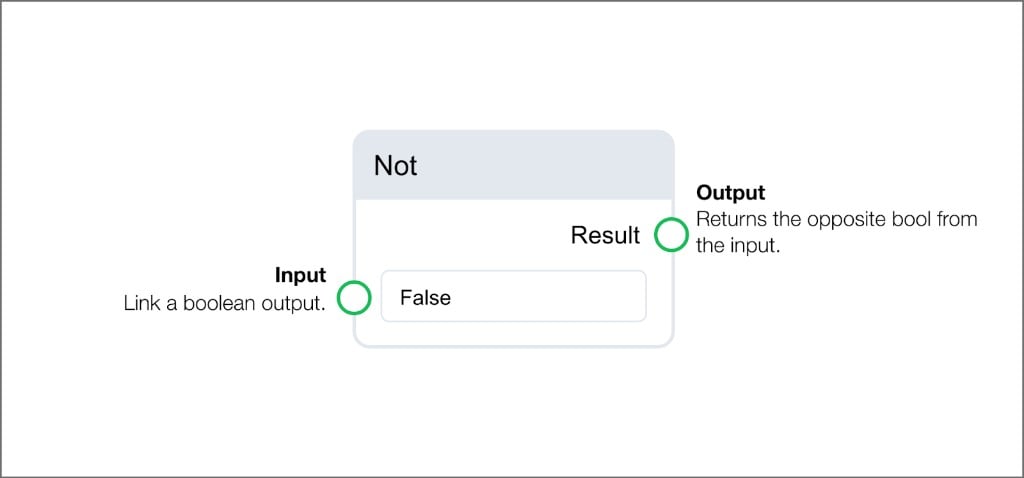 Not block with one boolean input and inverted boolean Result output