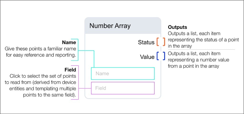 Number Array block with Name and Field inputs, and Status and Value list outputs