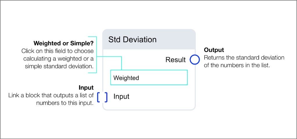 Std Deviation block with Weighted or Simple selector, list input, and Result output