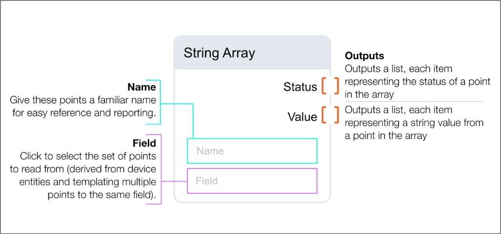 String Array block with Name and Field inputs, and Status and Value list outputs