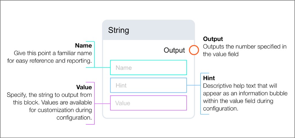 String parameter block with Name, Hint, and Value inputs, and Output