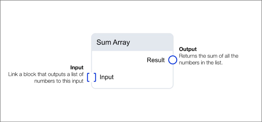 Sum Array block with list input and Result output showing the sum of all values