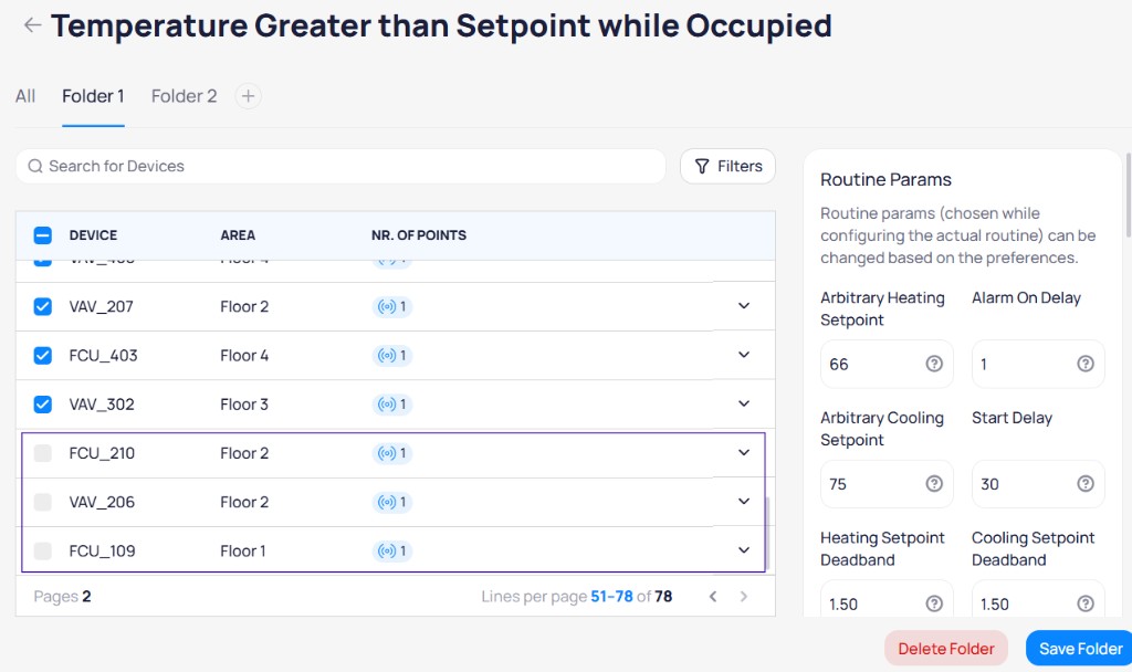 Config Details page for Temperature Greater than Setpoint while Occupied showing folder tabs for All, Folder 1, and Folder 2, a device table with checkboxes listing devices like VAV_207, FCU_403, and VAV_302 with their areas and point counts, and a Routine Params panel on the right showing Arbitrary Heating Setpoint 66, Alarm On Delay 1, Arbitrary Cooling Setpoint 75, Start Delay 30, Heating Setpoint Deadband 1.50, and Cooling Setpoint Deadband 1.50