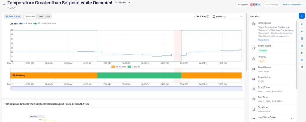 Event report for Temperature Greater than Setpoint while Occupied showing the Details panel with Description explaining setpoint and dead-band logic, Event State set to Closed, Priority set to Alert, Point Name showing Zone Temp, Point Value showing 23.60, Start Time and End Time timestamps, Duration of about 1 hour, and Device, Area, and Building fields