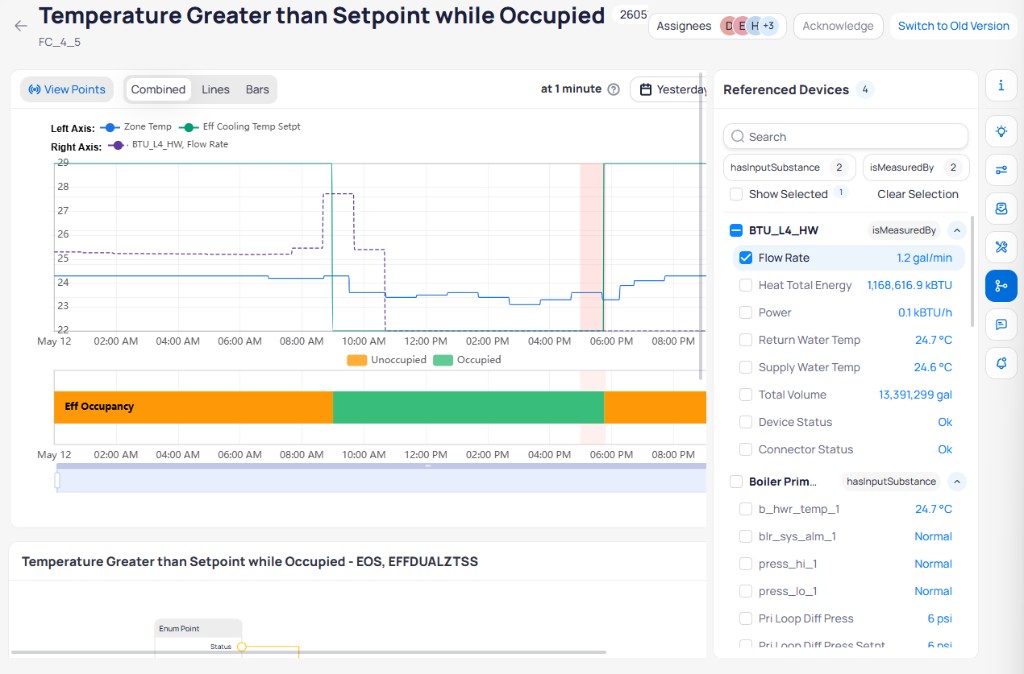Event report showing the Referenced Devices panel with 4 related devices, relationship filters for hasInputSubstance and isMeasuredBy, and an expanded BTU_L4_HW device showing point values for Flow Rate, Heat Total Energy, Power, Return Water Temp, Supply Water Temp, Total Volume, Device Status, and Connector Status