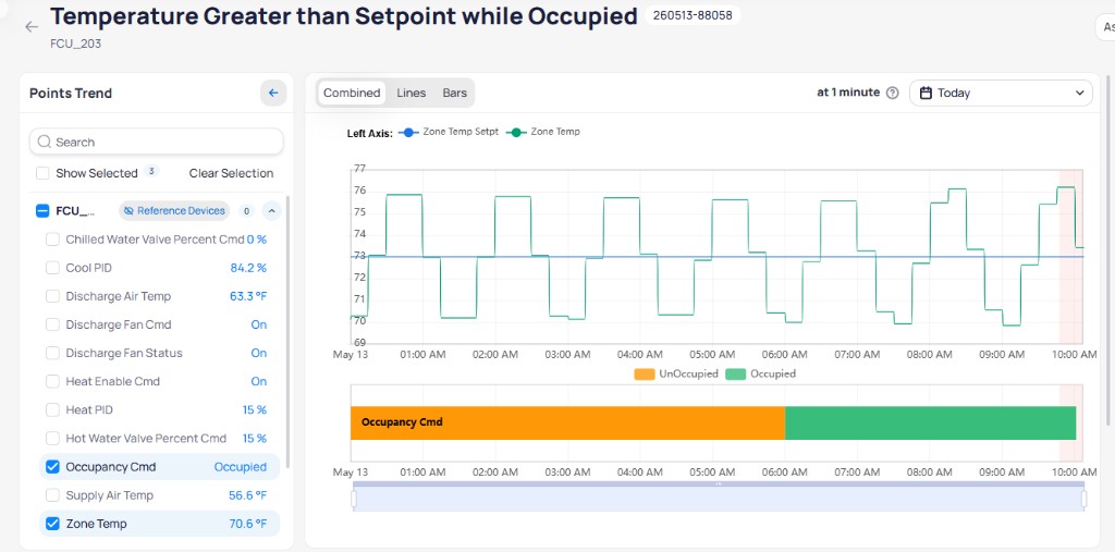 Event report for Discharge Fan Operation Failure showing a trend chart with Discharge Fan Status point, a red highlighted fault period, and a Details sidebar displaying Event State as Closed, Priority as Critical, Point Name, Point Value, Start Time, End Time, Duration of 9 minutes, Device FCU208, and Area Floor 2