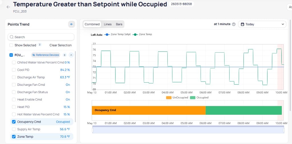 Event report for Discharge Fan Operation Failure showing a trend chart with Discharge Fan Status point, a red highlighted fault period, and a Details sidebar displaying Event State as Closed, Priority as Critical, Point Name, Point Value, Start Time, End Time, Duration of 9 minutes, Device FCU208, and Area Floor 2