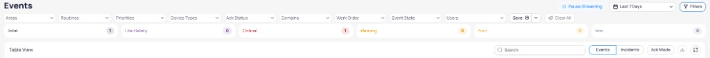 Events page header showing filter dropdowns for Areas, Routines, Priorities, Device Types, Ack Status, Domains, Work Order, Event State, and Users, with Save and Clear All buttons, and priority summary cards for Total, Life Safety, Critical, Warning, Alert, and Info