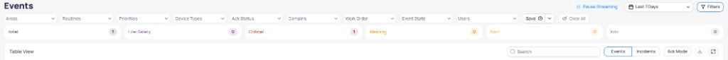 Events page header showing filter dropdowns for Areas, Routines, Priorities, Device Types, Ack Status, Domains, Work Order, Event State, and Users, with Save and Clear All buttons, and priority summary cards for Total, Life Safety, Critical, Warning, Alert, and Info