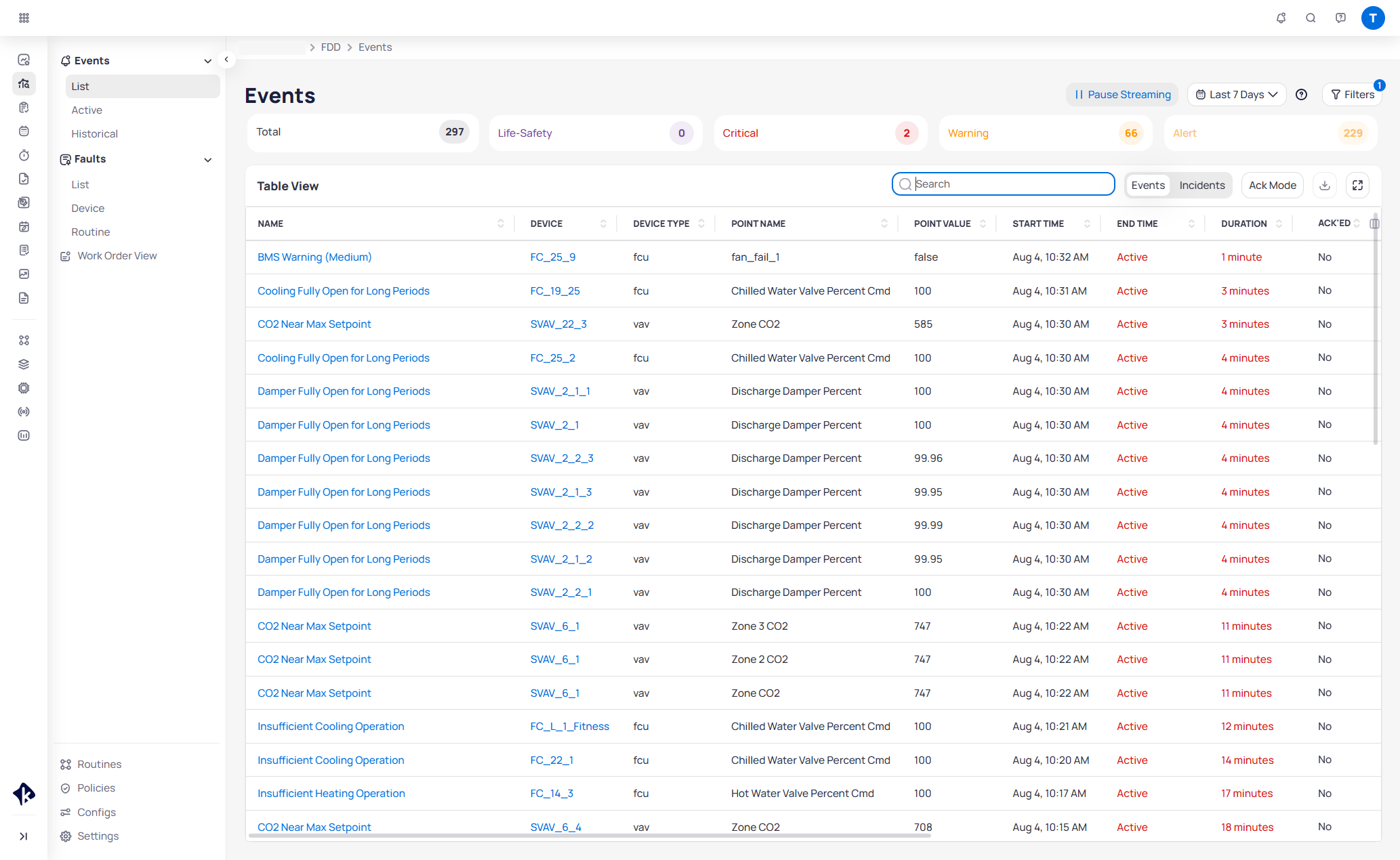 Events page showing Pause Streaming, Last 7 Days date range, Filters, priority cards for Total 297, Life-Safety 0, Critical 2, Warning 66, and Alert 229, and a Table View of active events with Name, Device, Device Type, Point Name, Point Value, Start Time, End Time, Duration, and Ack'ed columns