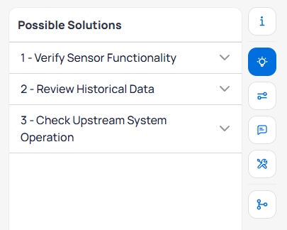 Fault report showing the Possible Solutions panel with three expandable solution cards: 1 - Verify Sensor Functionality, 2 - Review Historical Data, 3 - Check Upstream System Operation