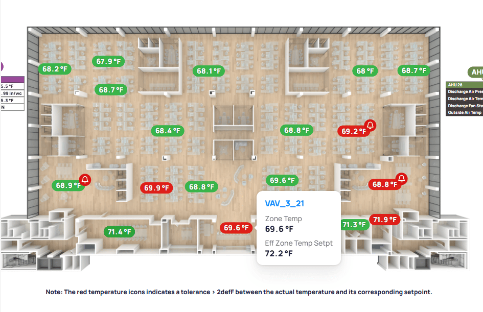 Floor plan with difference from setpoint smart markers showing green markers within tolerance and red markers exceeding tolerance, with bell icons indicating active FDD alarms